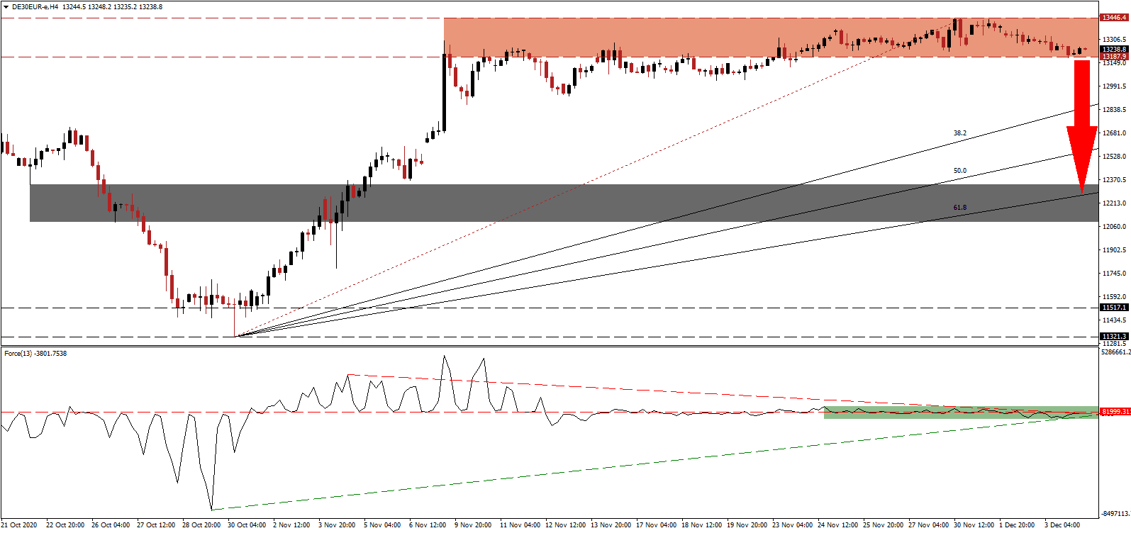Señal Forex del DAX 30 Señal Forex del DAX 30