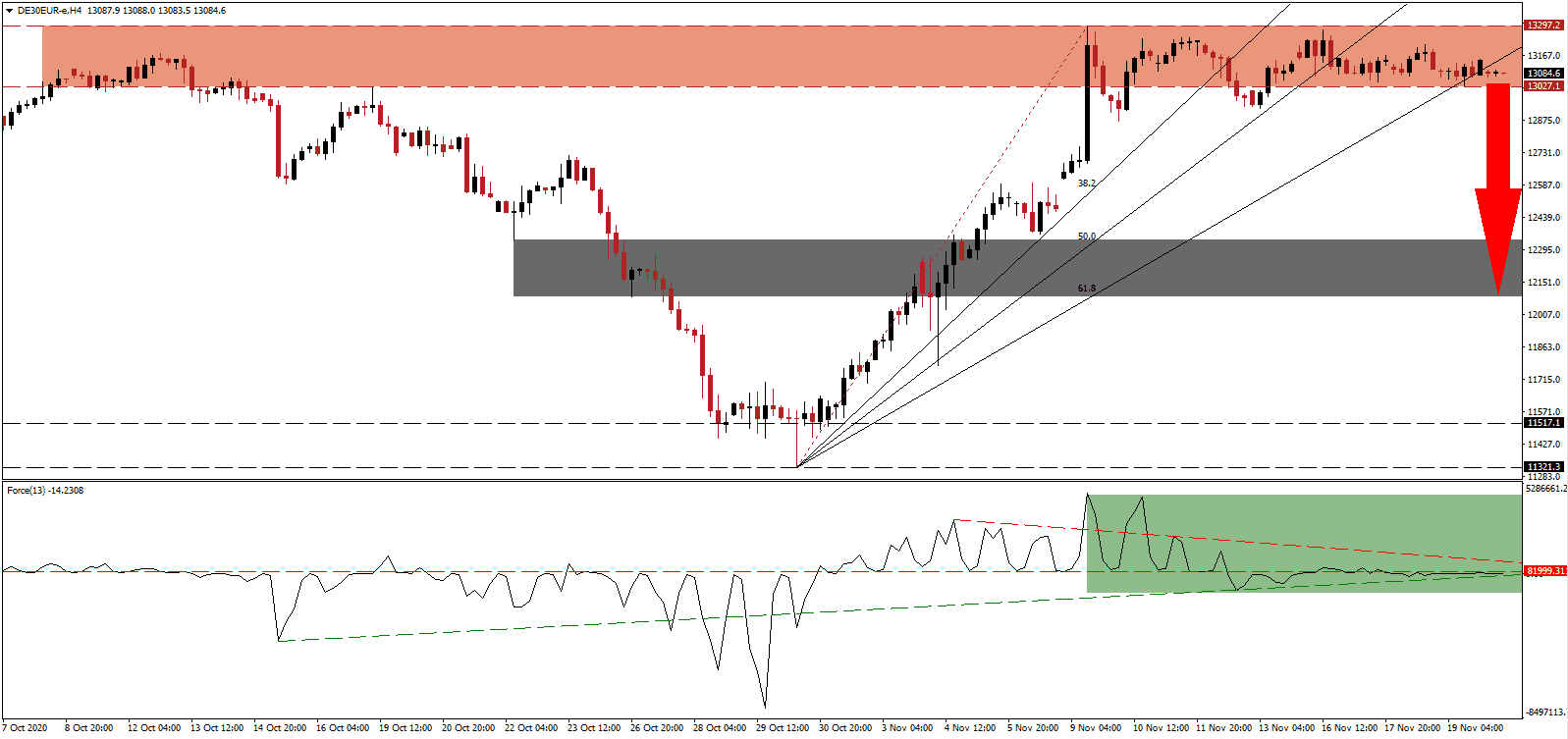 الرسم البياني اليومي لمؤشر داكس الرسم البياني اليومي لمؤشر داكس