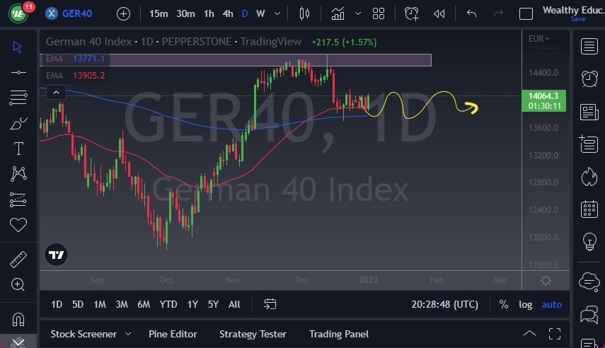 الرسم البياني لمؤشر DAX