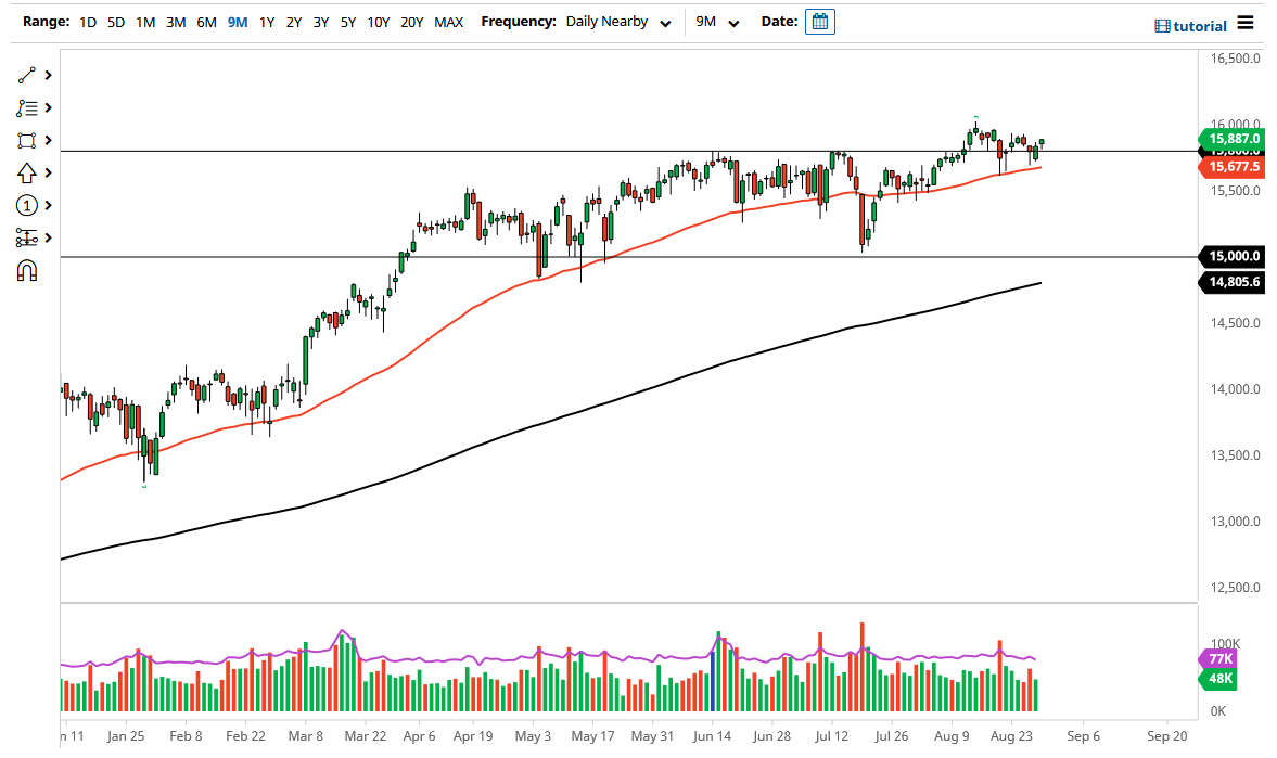 الرسم البياني لمؤشر DAX الرسم البياني لمؤشر DAX