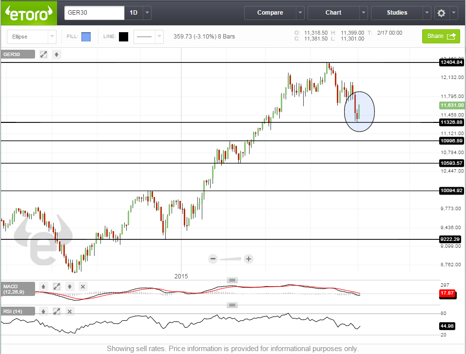 رسم بياني لمؤشر داكس الالماني تظهر الارتفاع في ساعات التداول الاوروبي رسم بياني لمؤشر داكس الالماني تظهر الارتفاع في ساعات التداول الاوروبي