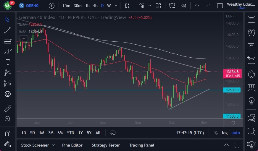 الرسم البياني لمؤشر DAX الرسم البياني لمؤشر DAX