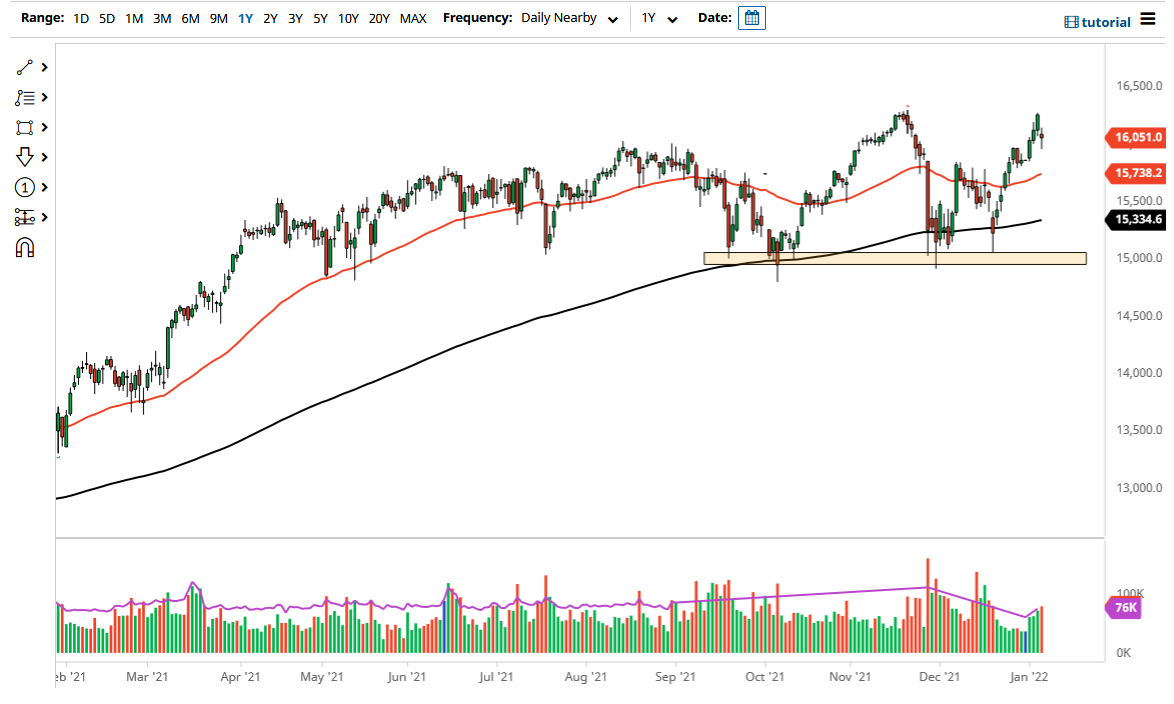 الرسم البياني لمؤشر DAX