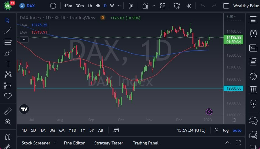 Pronóstico del DAX Hoy 4 de Enero de 2023 Pronóstico del DAX Hoy 4 de Enero de 2023