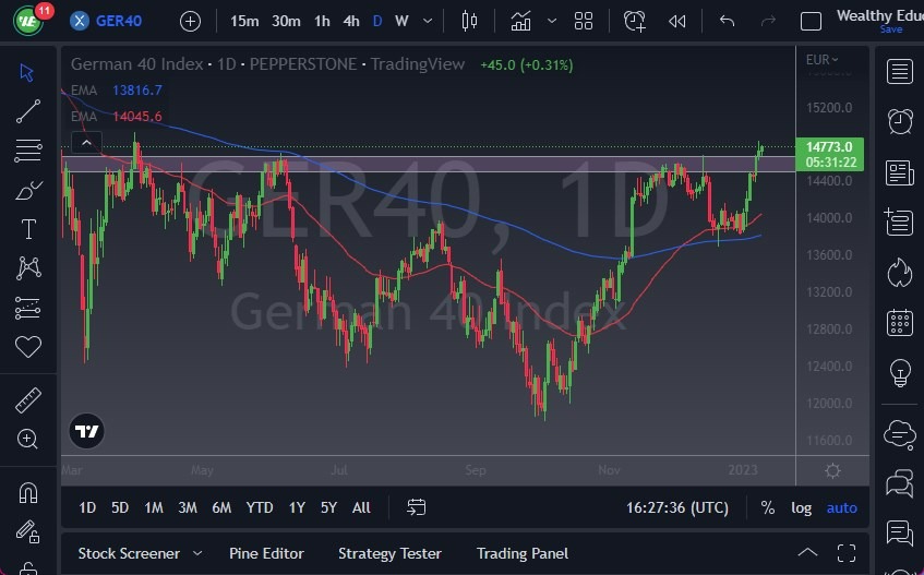 Pronóstico DAX Hoy 11012023 Pronóstico DAX Hoy 11012023