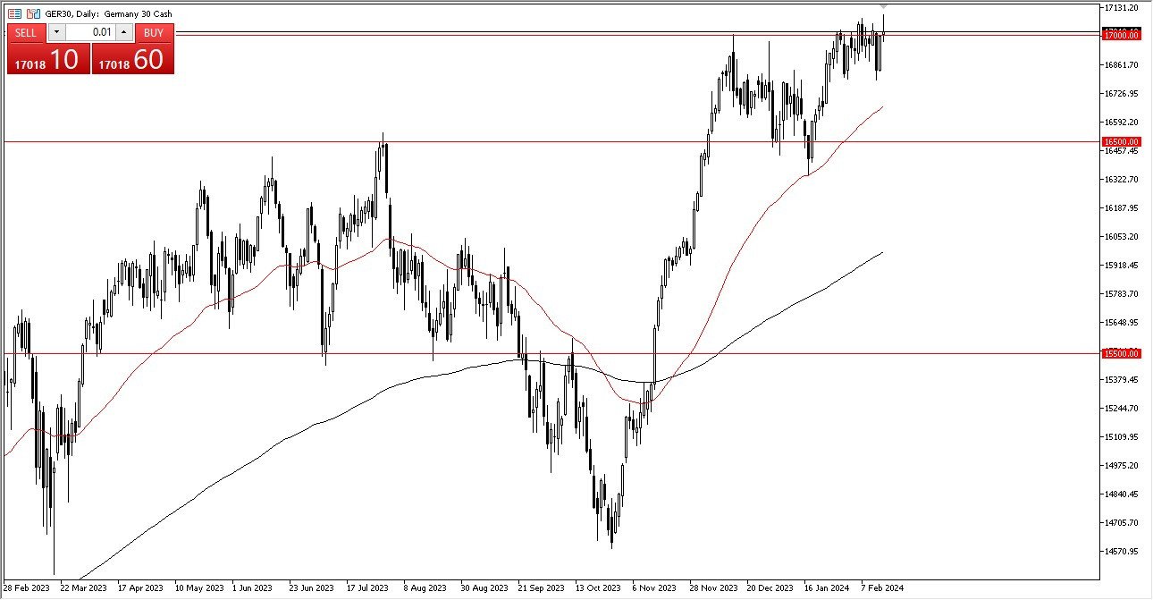 DAX Forecast Today - 16/02: DAX Continues to Probe for Higher Levels  (Chart)