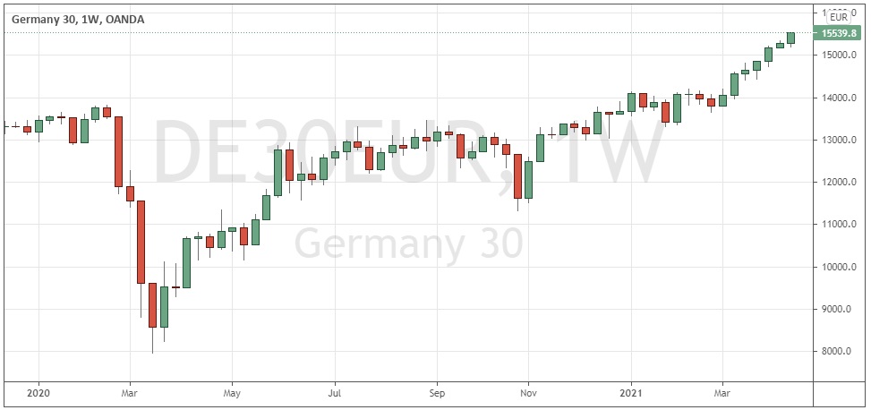 DAX 30 Weekly Chart DAX 30 Weekly Chart