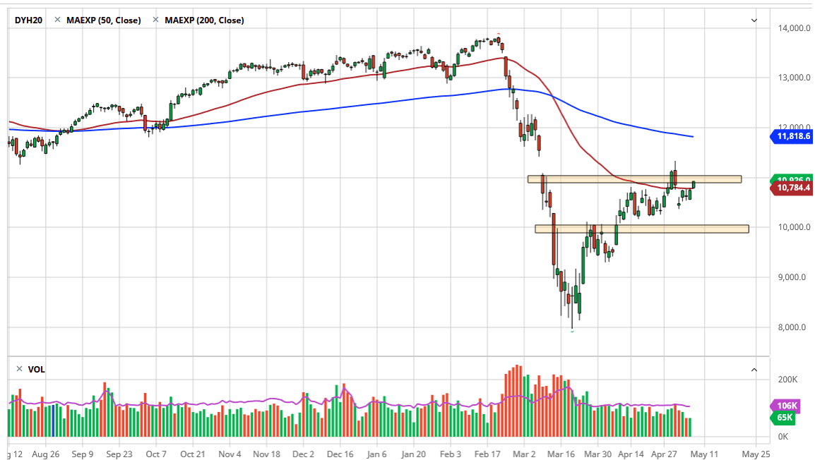 الرسم البياني لمؤشر داكس الرسم البياني لمؤشر داكس