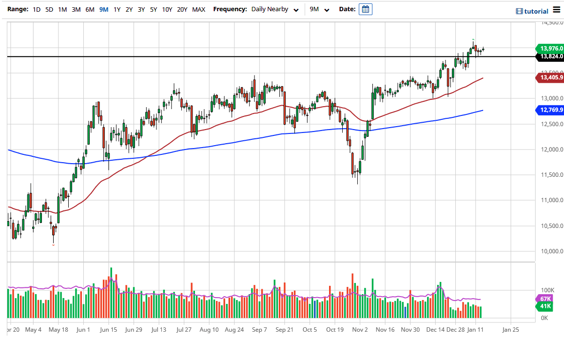 الرسم البياني لمؤشر داكس  الرسم البياني لمؤشر داكس