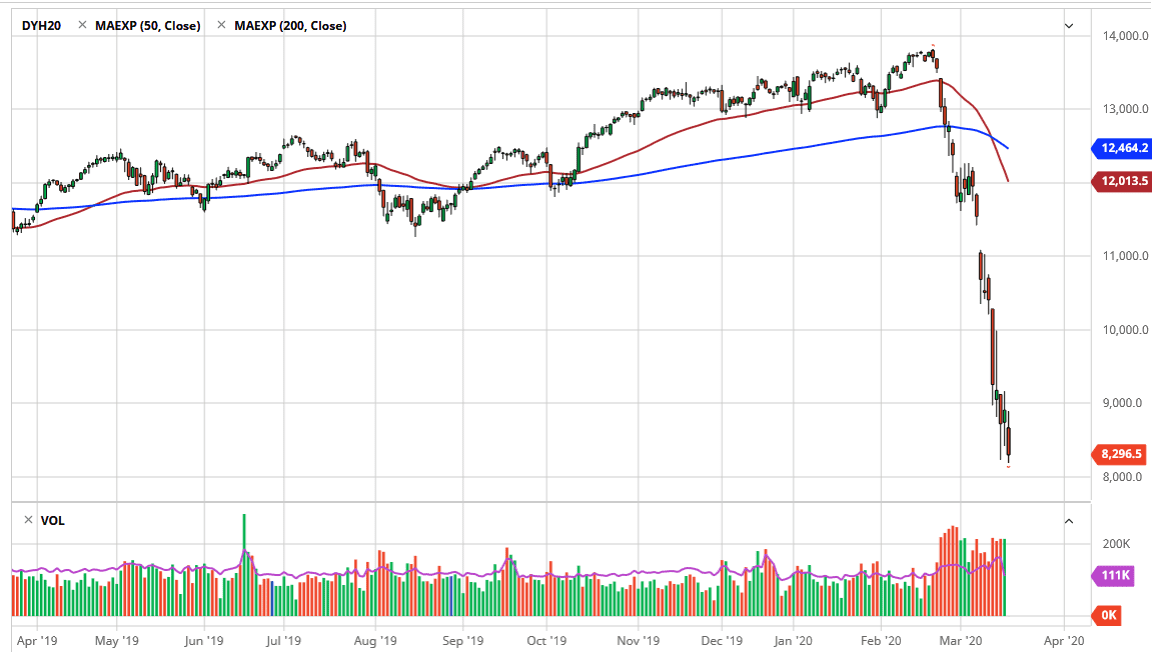 الرسم البياني لمؤشر داكس الرسم البياني لمؤشر داكس