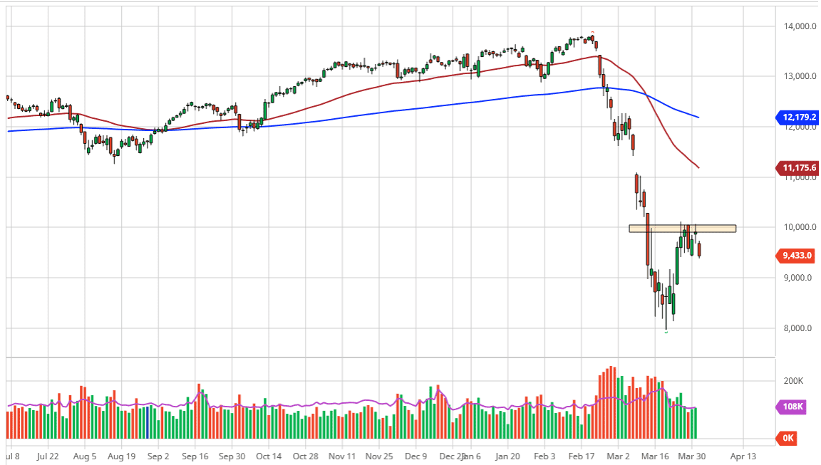 الرسم البياني لمؤشر داكس