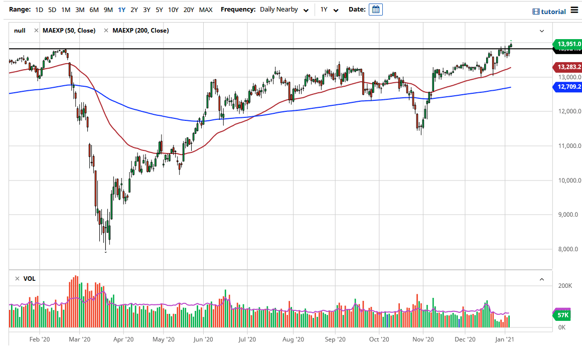 الرسم البياني لمؤشر داكس الرسم البياني لمؤشر داكس
