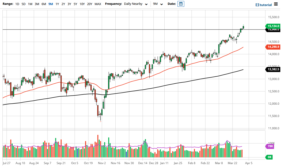 Pronostico del DAX 2 abril 2021 Pronostico del DAX 2 abril 2021