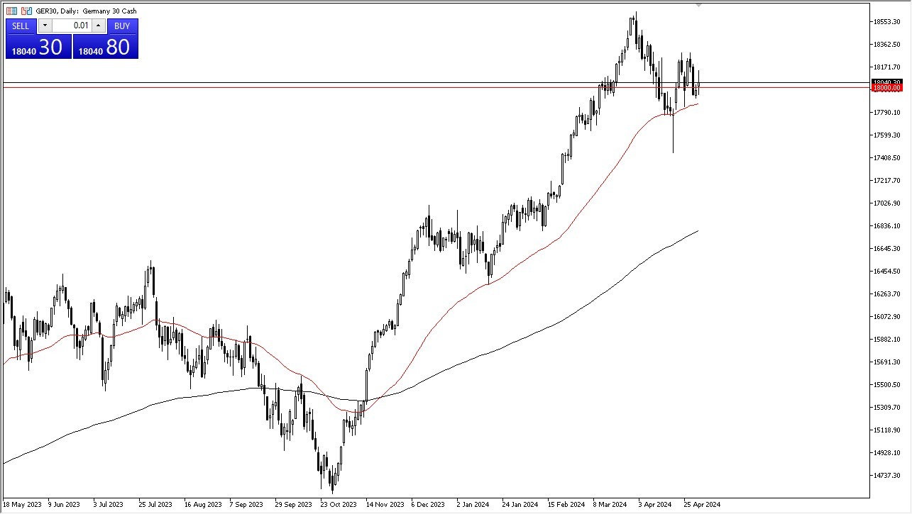 DAX Forecast Today - 06/05: Consolidation Continues (Chart)
