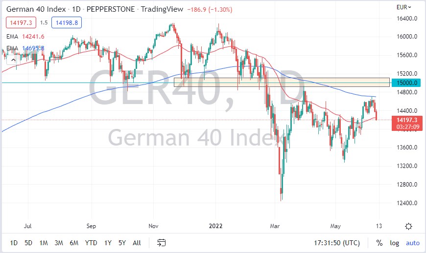 DAX chart DAX chart