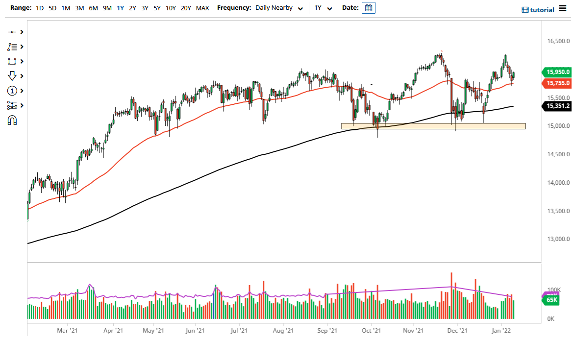 DAX40 Chart DAX40 Chart