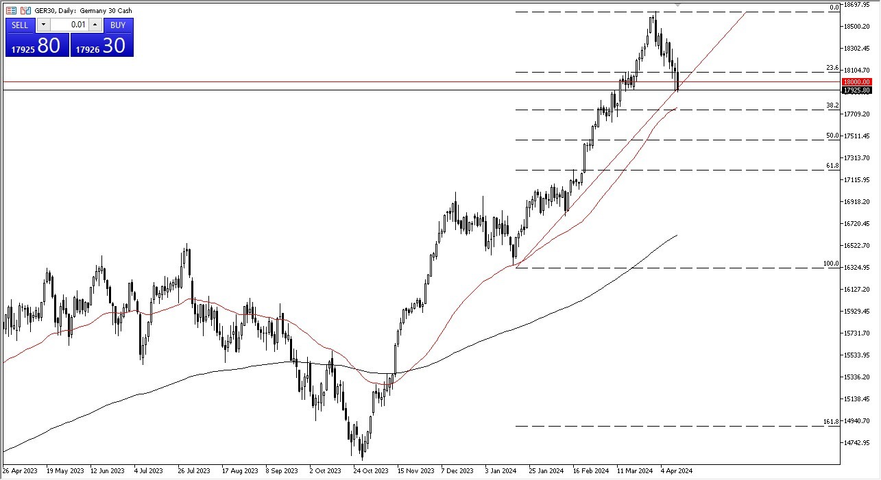 DAX Signal Today - 15/04: Massive Friday Reversal (Chart) DAX Signal Today - 15/04: Massive Friday Reversal (Chart)