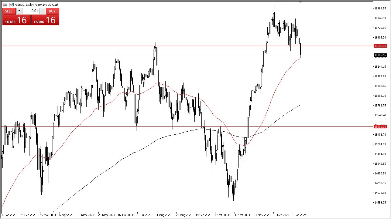DAX Forecast Today- 18/01: DAX at 50-Day EMA (Graph) DAX Forecast Today- 18/01: DAX at 50-Day EMA (Graph)