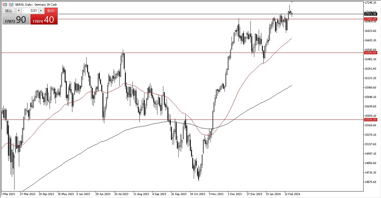 DAX Forecast Today - 21/02: Shows Steady Support (Graph)