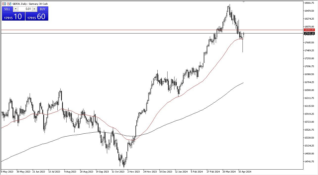 DAX Forex Signal Today - 23/04: Signs of Life (Chart) DAX Forex Signal Today - 23/04: Signs of Life (Chart)