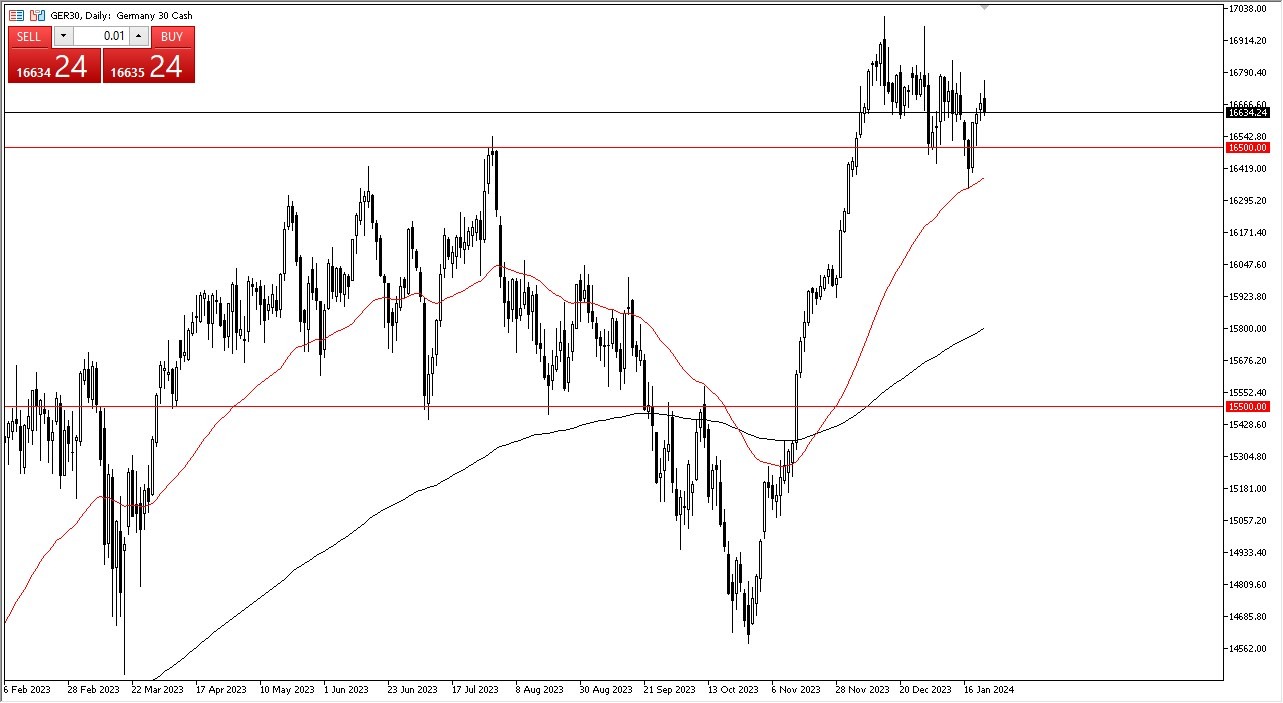 DAX Forecast Today-24/01: Continues to See Flag Form (Graph)