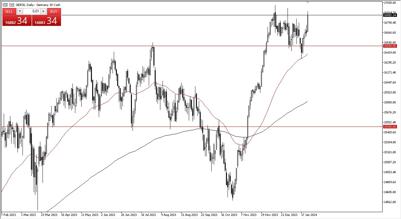 DAX Signal Today - 25/01: DAX Continues to Look Bullish (Graph) DAX Signal Today - 25/01: DAX Continues to Look Bullish (Graph)