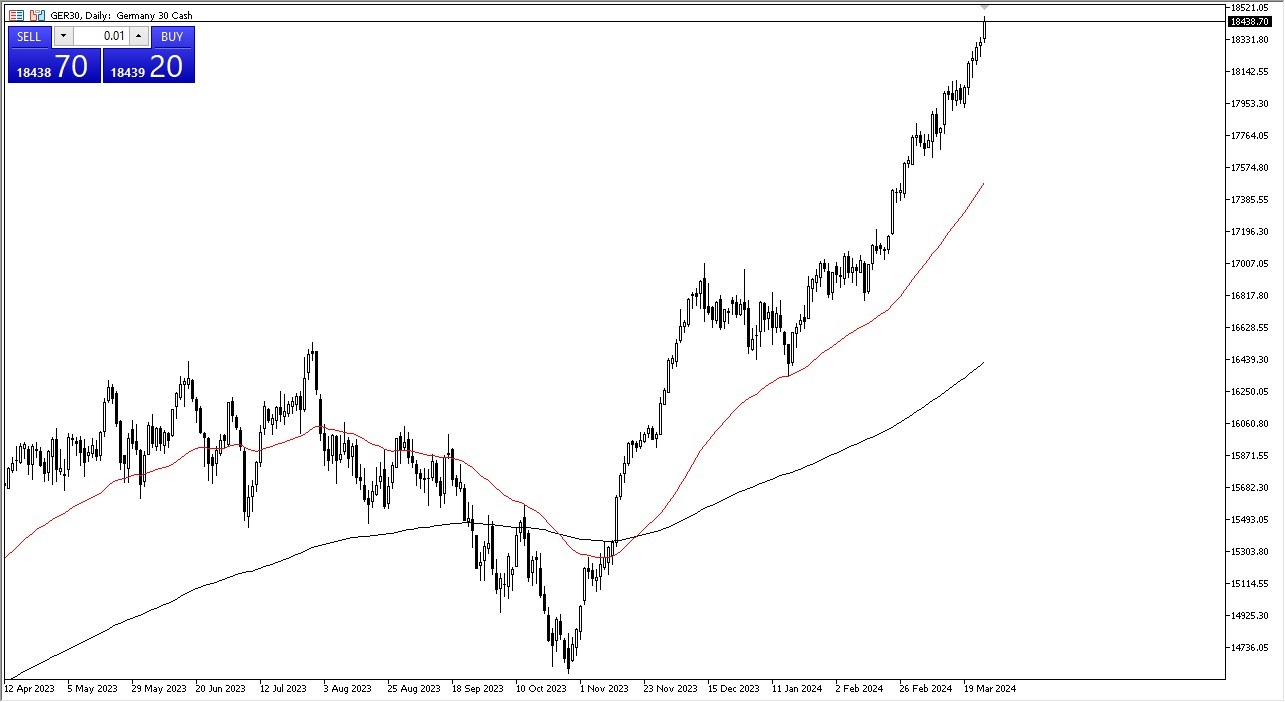 DAX Forecast Today- 27/03: Upward Momentum Continues (Graph) DAX Forecast Today- 27/03: Upward Momentum Continues (Graph)