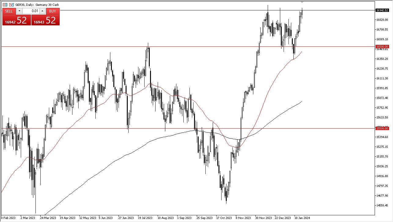 DAX Forecast Today - 29/01: DAX Continues to Be “Buy Only” DAX Forecast Today - 29/01: DAX Continues to Be “Buy Only” (Graph)