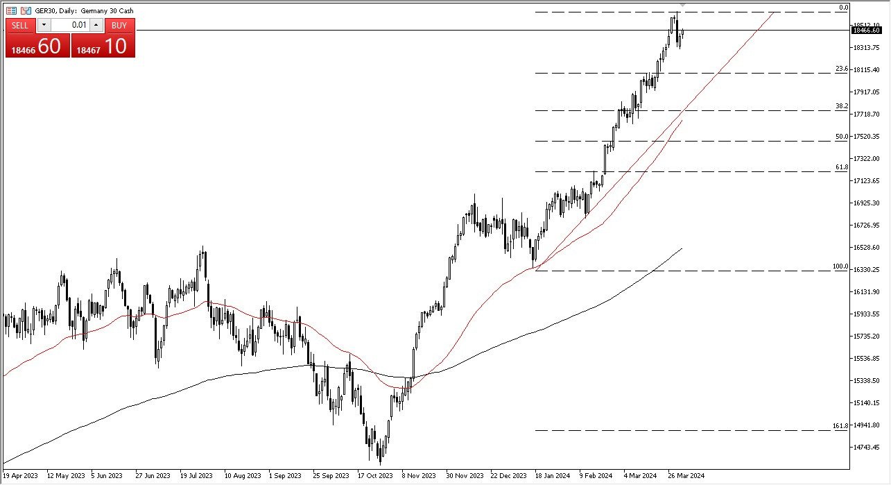 DAX Forecast Today - 5/04: DAX Looks Strong (Chart)