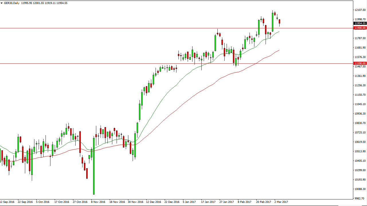 توقعات مؤشر DAX