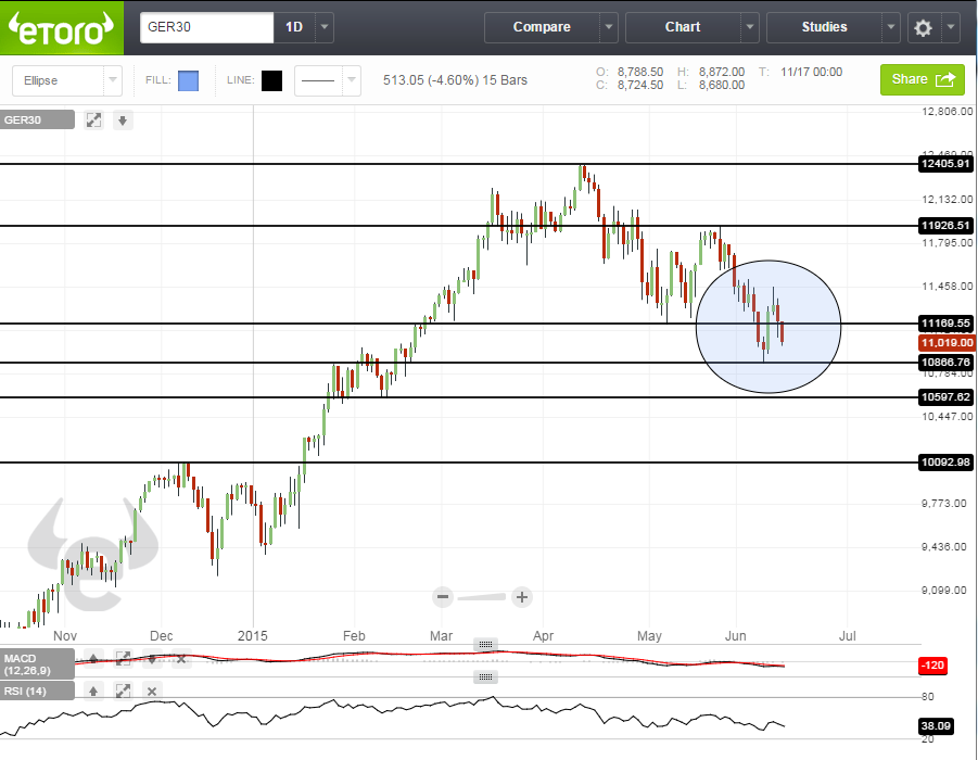 مؤشر الداكس الالماني على اساس يومي بناء على منصات ايتورو مؤشر الداكس الالماني على اساس يومي بناء على منصات ايتورو