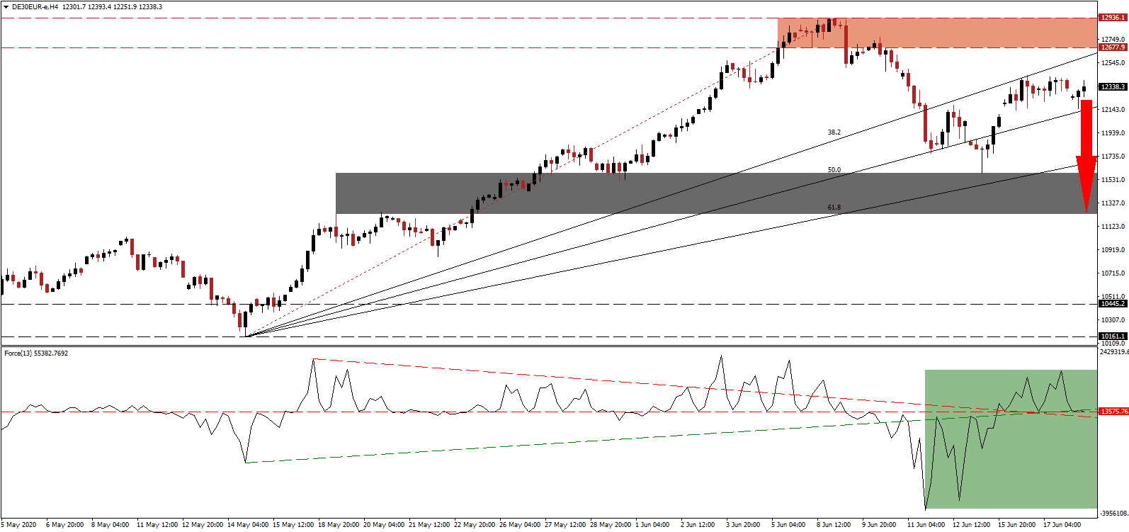 Señal Forex del DAX 30 Señal Forex del DAX 30