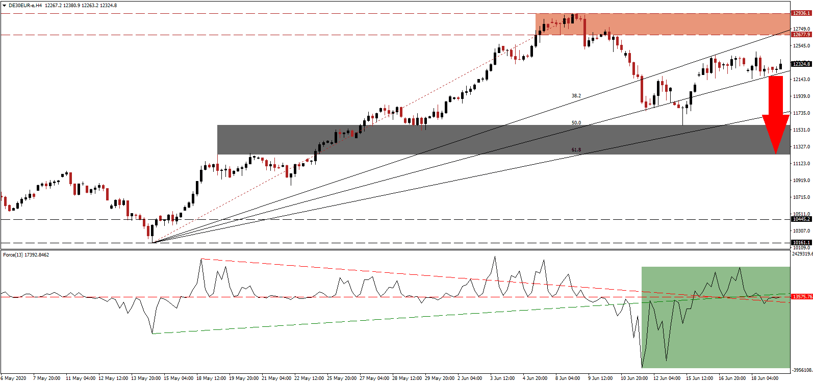 الرسم البياني لمؤشر داكس الالماني الرسم البياني لمؤشر داكس الالماني