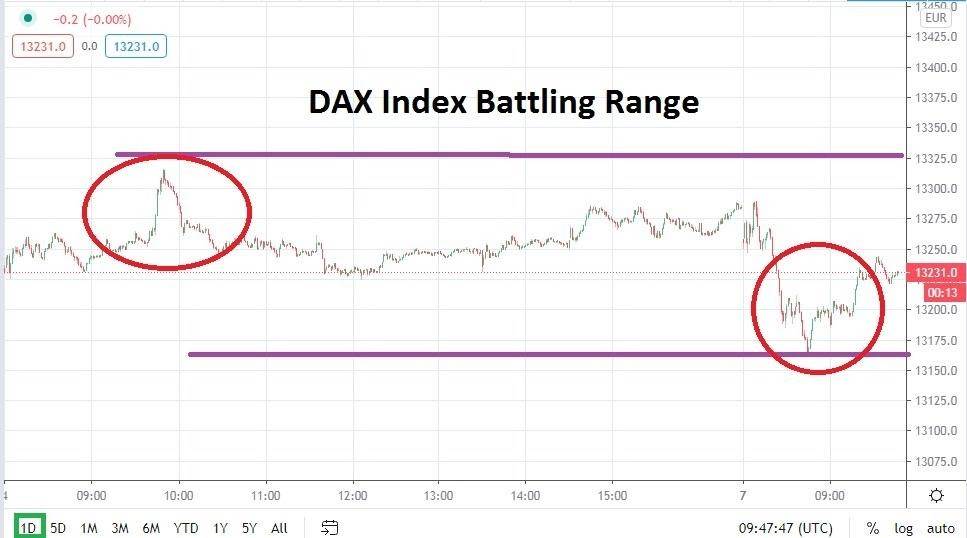 Análisis Técnico del índice DAX