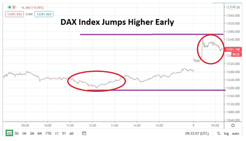 Dax