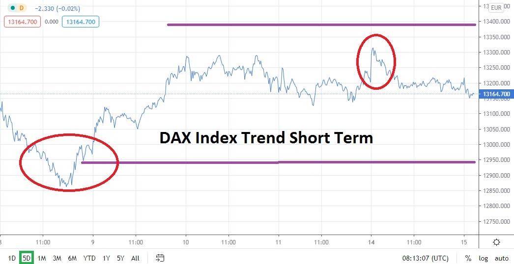 DAX