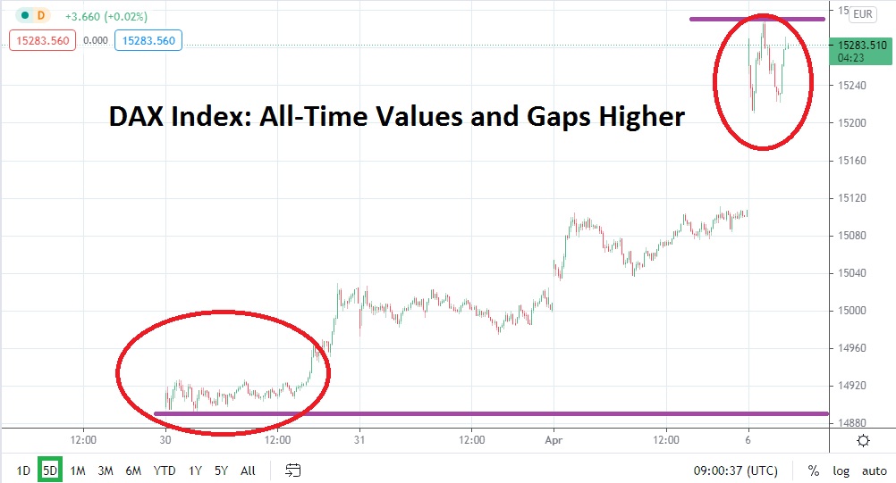 Índice Dax Índice Dax