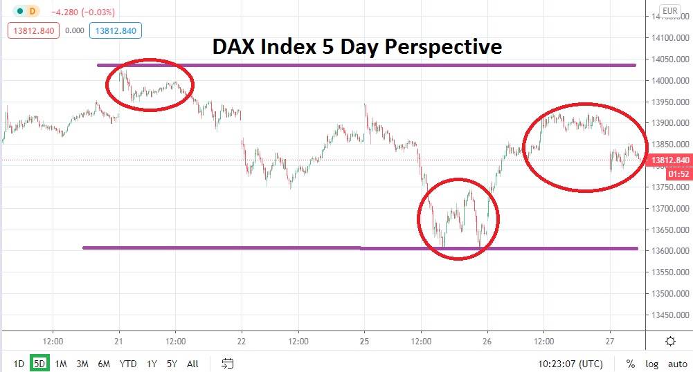 DAX Index chart DAX Index chart
