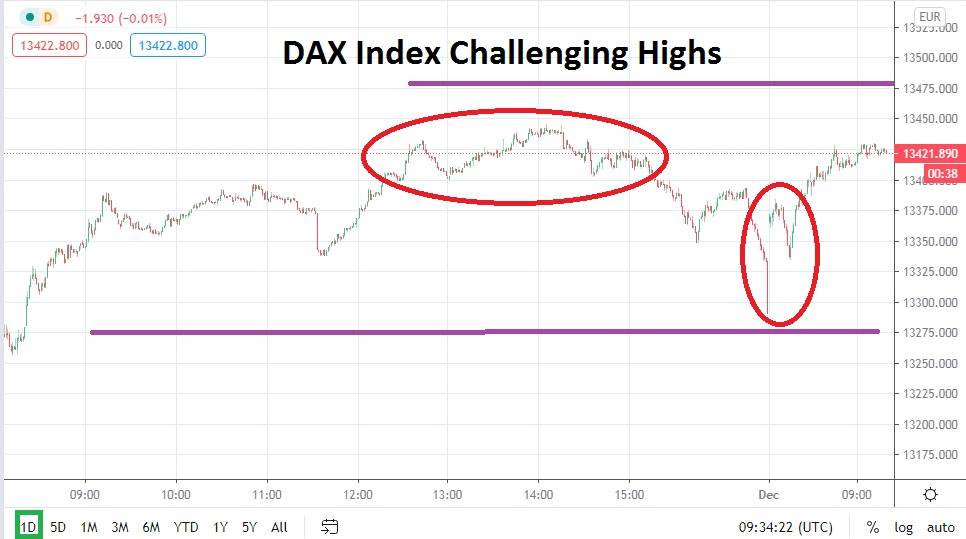 DAX Index DAX Index