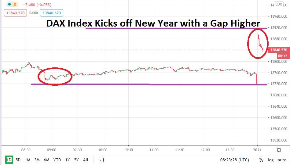 DAX Index chart DAX Index chart