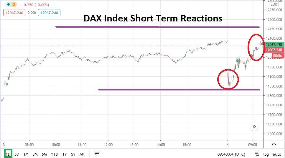 DAX