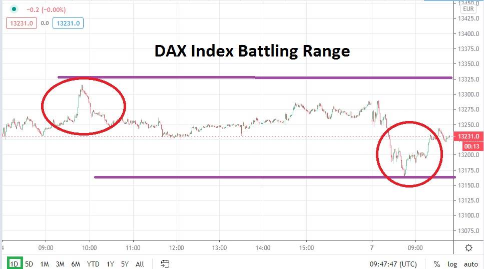 DAX Index DAX Index