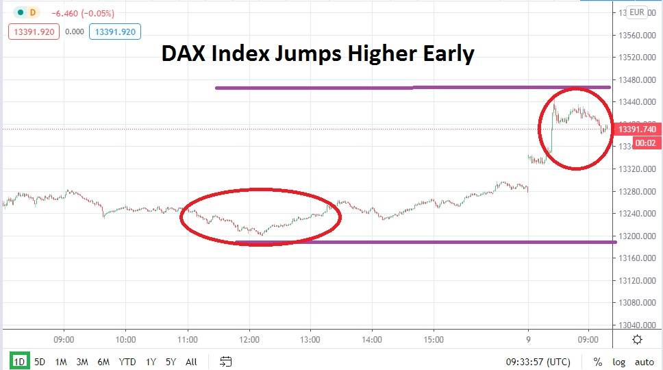 DAX Index DAX Index