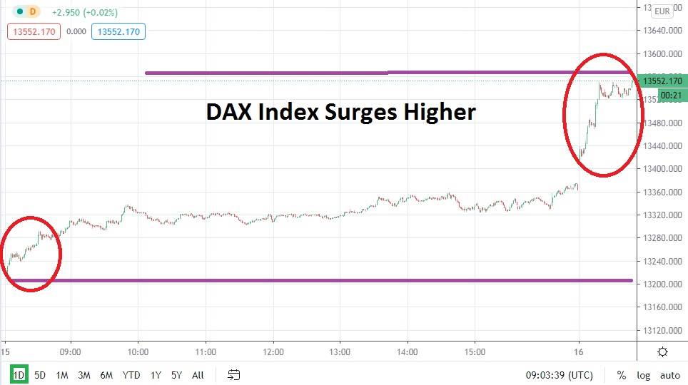 DAX DAX