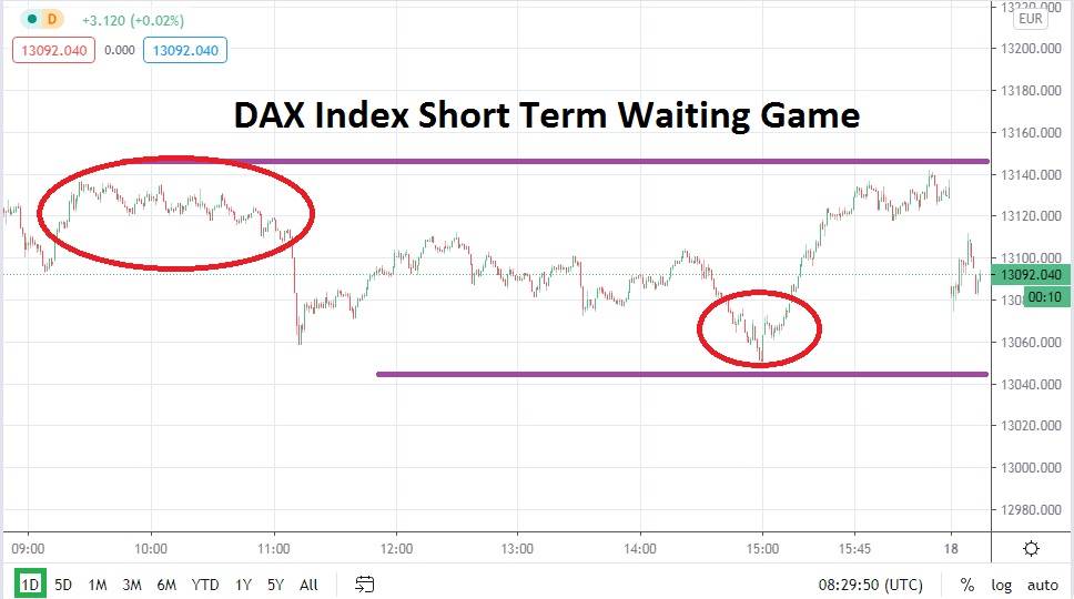 DAX Index DAX Index