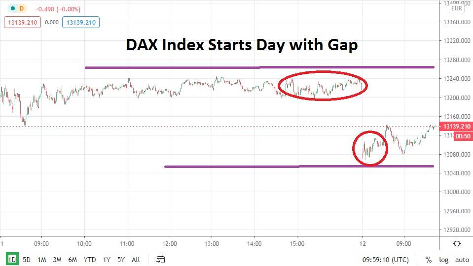 DAX DAX