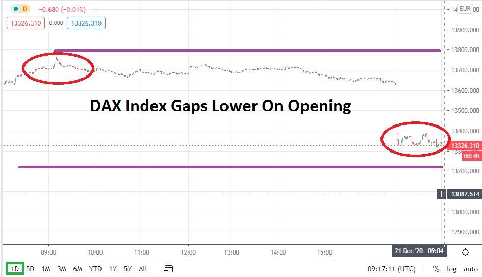 Dax Index chart Dax Index chart