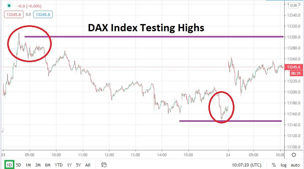 DAX