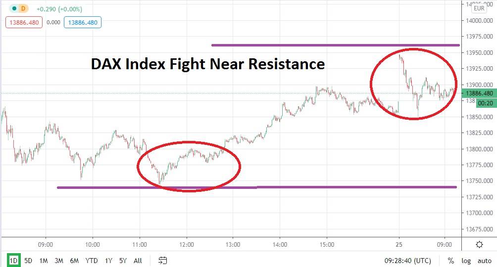 DAX Index chart DAX Index chart