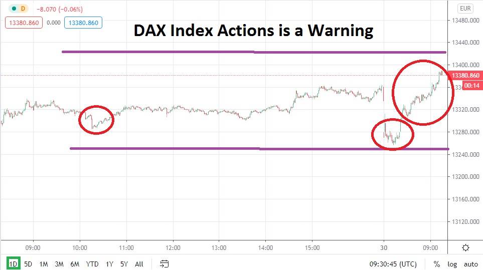 DAX Index DAX Index